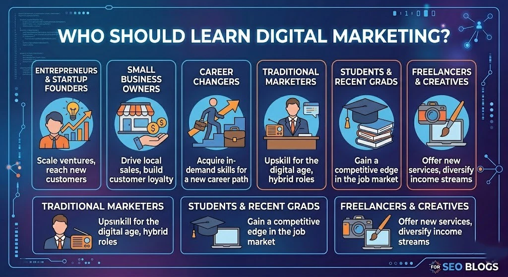This image shows that what we learn in digital marketing and its career options